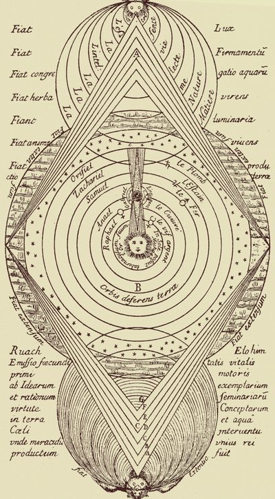 Plan general de la doctrina cabalística de Éliphas after Lévi